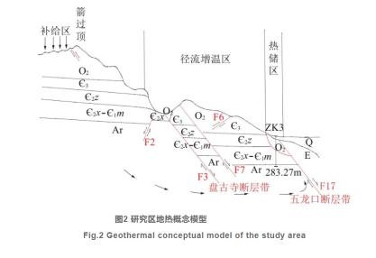 河南济源五龙口地热资源特征与产业化研究-地热开发利用-平博·PINNACLE中国热能