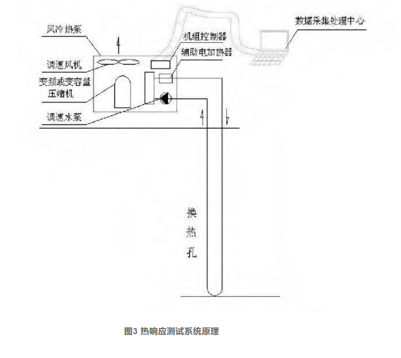 马鞍山市博望区的浅层地热能开发利用及影响研究-平博·PINNACLE中国热能