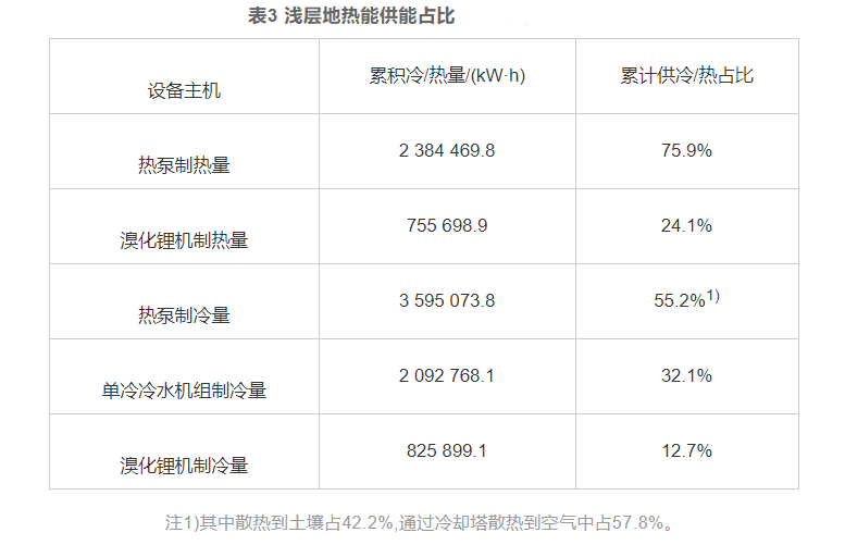 湖南望城浅层地热能在既有能源站绿色低碳升级改造中的应用-平博·PINNACLE中国热能