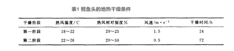 地热干燥技术的开发和应用-地热综合开发利用-地热梯级利用-平博·PINNACLE中国热能