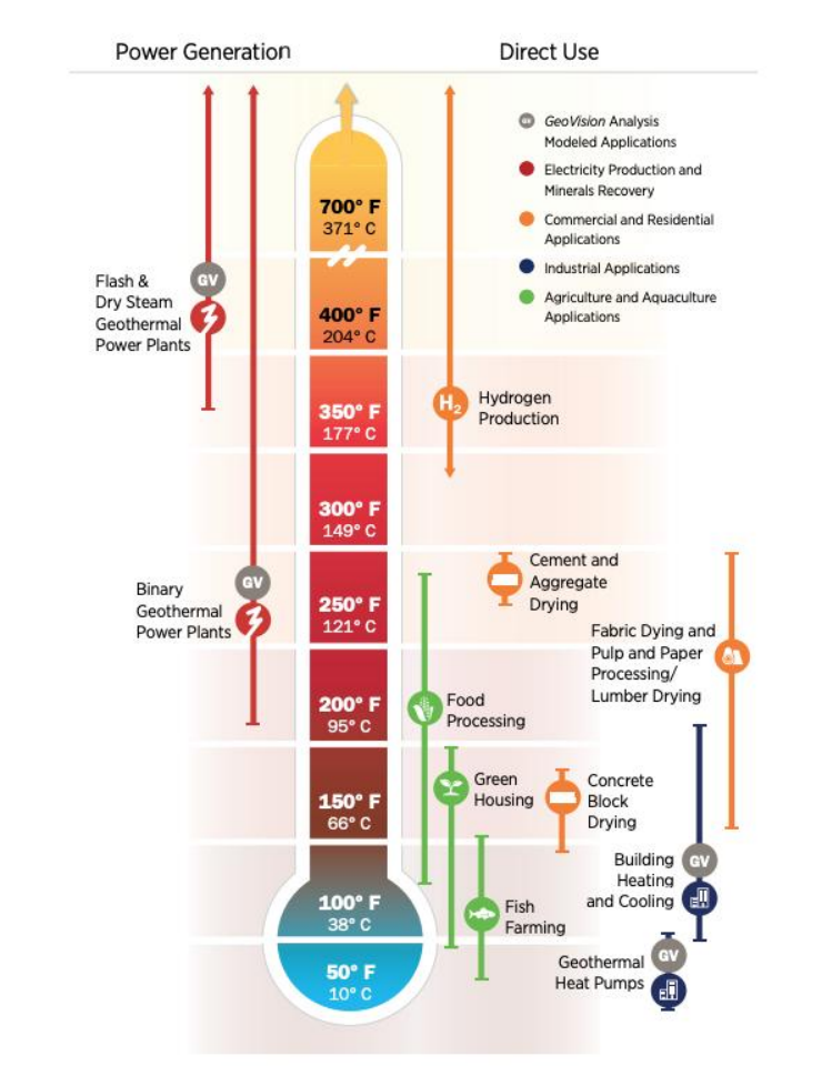 地热能生产与应用-地热发电-地热供暖制冷-平博·PINNACLE中国热能