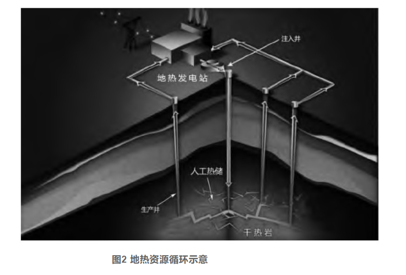 剖析！地热资源勘探开发技术与发展方向-平博·PINNACLE中国热能