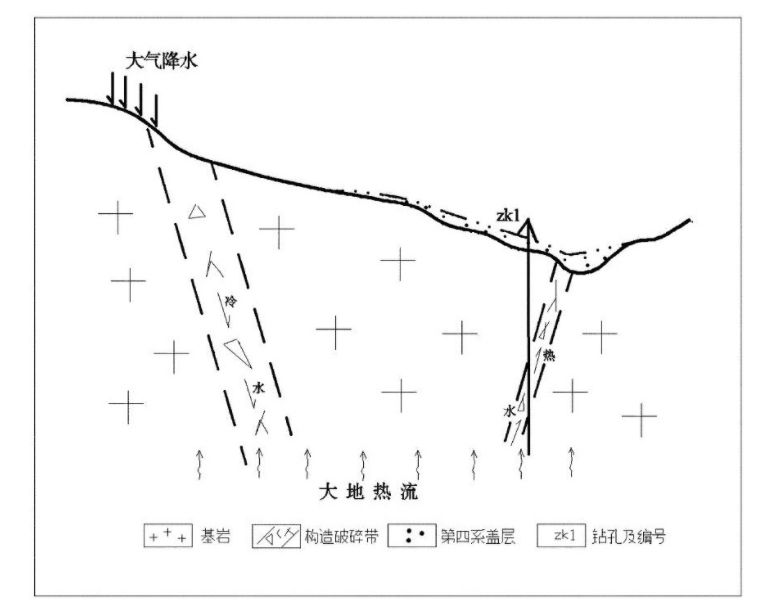 威海市刘公岛地热资源分布规律-地热开发利用-平博·PINNACLE中国热能