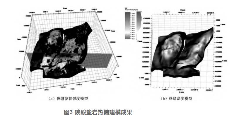 剖析！地热资源勘探开发技术与发展方向-平博·PINNACLE中国热能