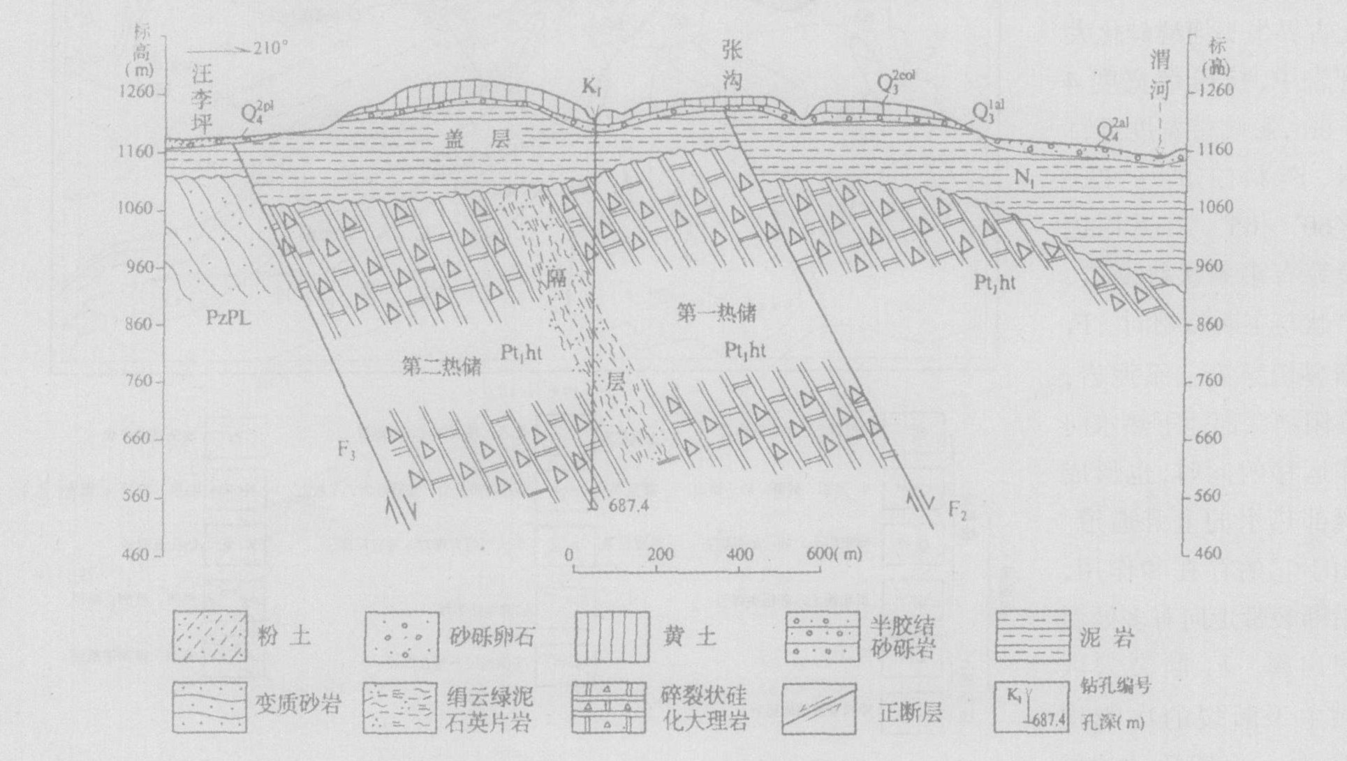 甘肃省天水市中滩地热资源状况及开发利用前景分析-平博·PINNACLE中国热能