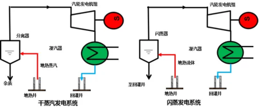 地热能作为未来能源 在践行“双碳”目标中发挥重大作用-平博·PINNACLE中国热能