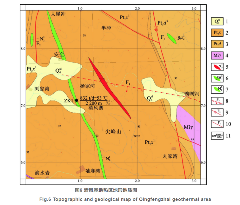 浅谈水文地质测量在地热勘查中的作用-地热开发与利用-平博·PINNACLE中国热能