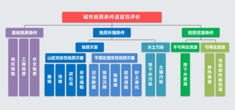 北京市地质调查“十四五”规划：大力推动浅层地热能发展，有序开发利用中深层地热资源-平博·PINNACLE中国热能