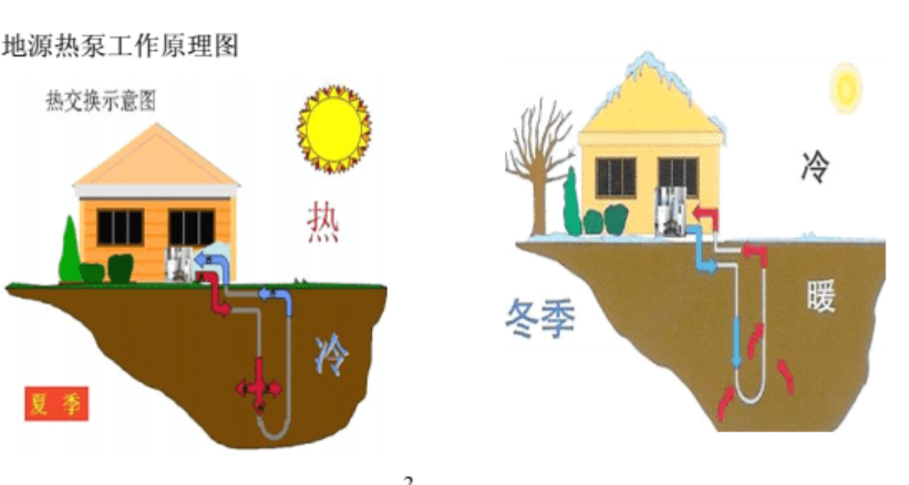 400平米别墅安装地源热泵系统-浅层地热能开发利用-平博·PINNACLE中国热能