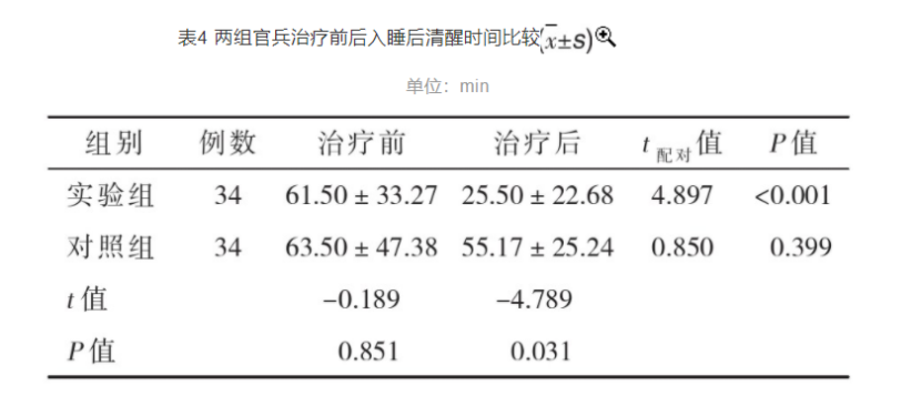 梯度温泉水浸浴疗法对高原官兵睡眠质量的改善作用-平博·PINNACLE中国热能