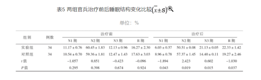 梯度温泉水浸浴疗法对高原官兵睡眠质量的改善作用-平博·PINNACLE中国热能