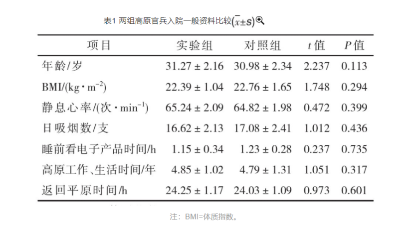 梯度温泉水浸浴疗法对高原官兵睡眠质量的改善作用-平博·PINNACLE中国热能