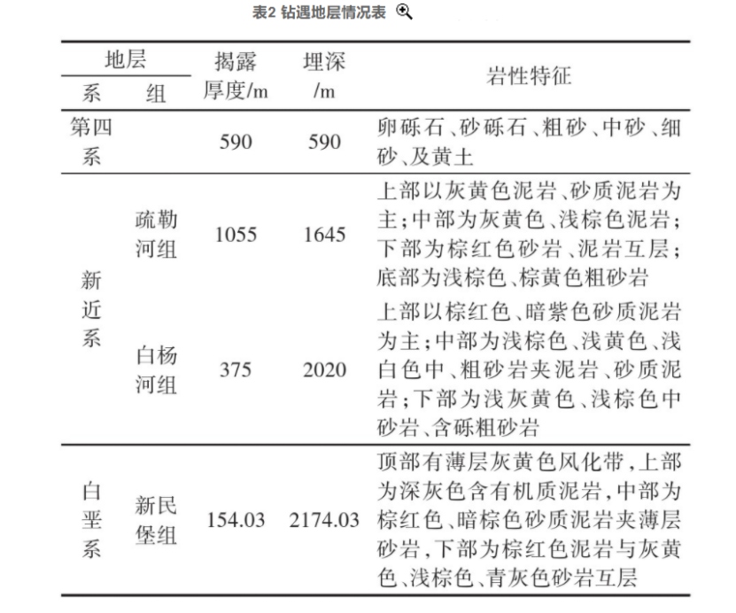 张掖市某地热资源勘查井钻探施工技术研究-平博·PINNACLE中国热能