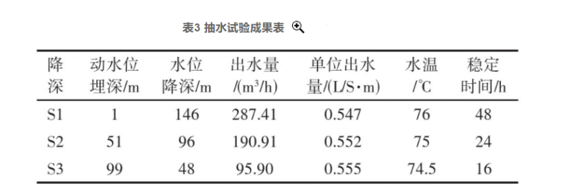 张掖市某地热资源勘查井钻探施工技术研究-平博·PINNACLE中国热能