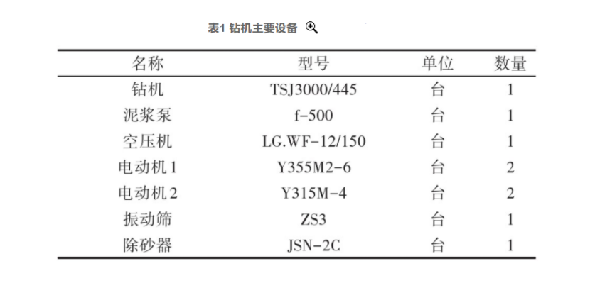 张掖市某地热资源勘查井钻探施工技术研究-平博·PINNACLE中国热能