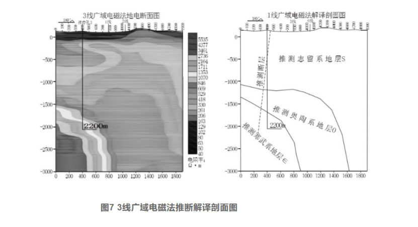 综合物探方法在湖北通山县厦铺-杨芳林地热勘查中的应用-平博·PINNACLE中国热能