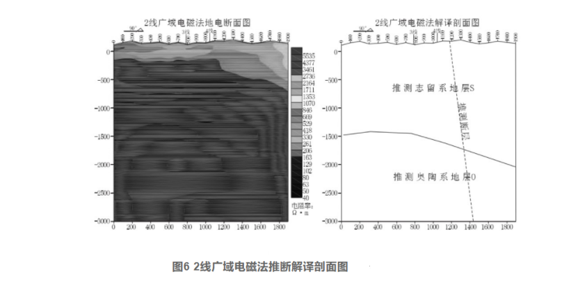 综合物探方法在湖北通山县厦铺-杨芳林地热勘查中的应用-平博·PINNACLE中国热能