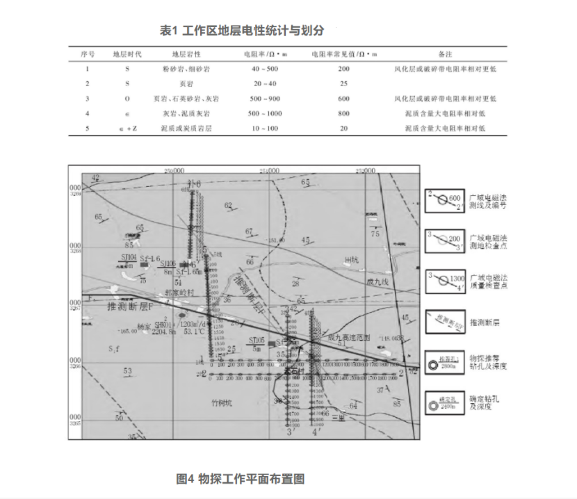 综合物探方法在湖北通山县厦铺-杨芳林地热勘查中的应用-平博·PINNACLE中国热能