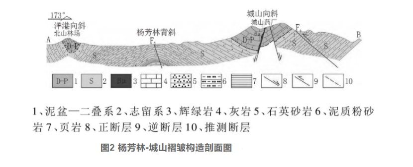 综合物探方法在湖北通山县厦铺-杨芳林地热勘查中的应用-平博·PINNACLE中国热能