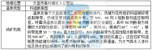 威海呼雷汤温泉成矿机制