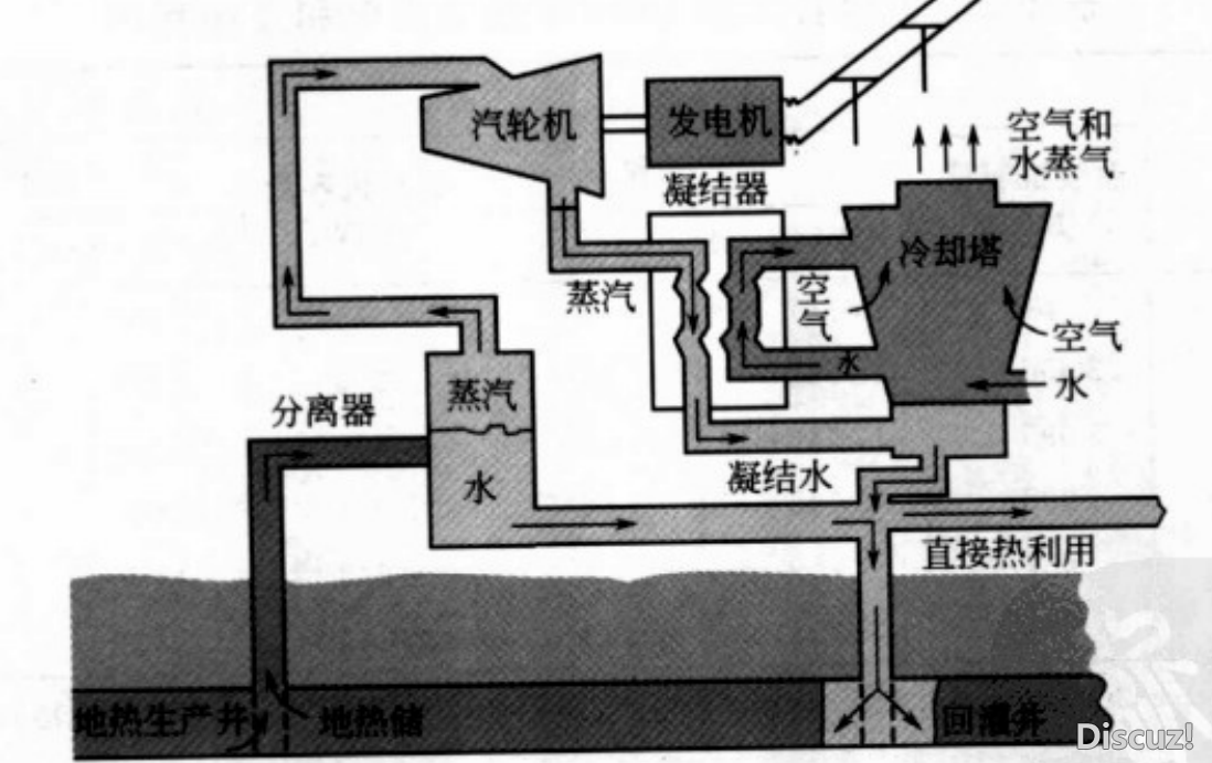 地热发电系统