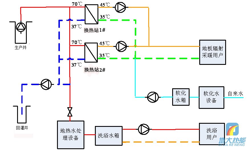 地热供暖流程